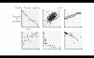 Tipos de relaciones entre variables en estadística