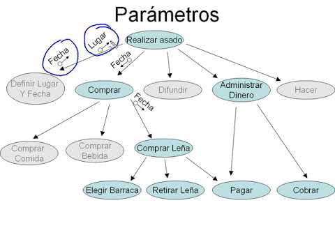 Concepto de parámetro en informática