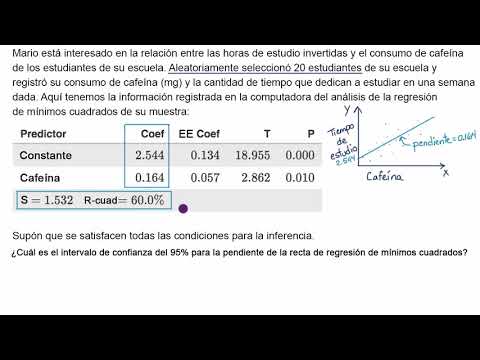 La pendiente de una línea de regresión