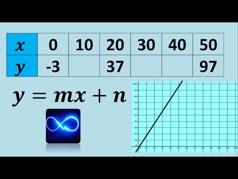 Calcular la función para una entrada de 0