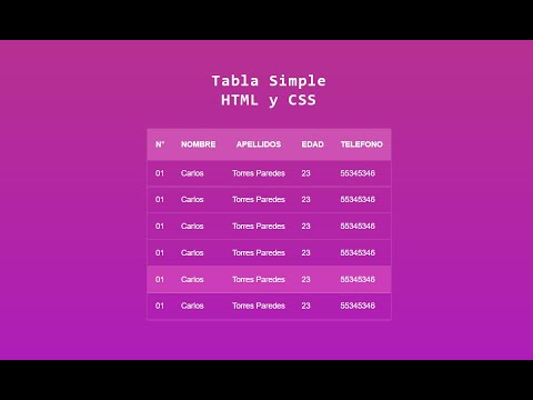 Cómo crear una tabla con HTML
