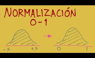 Fórmula para la normalización mín-máx