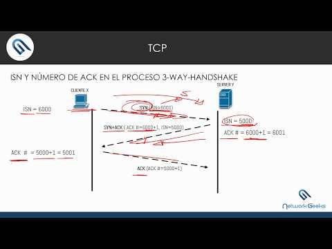 El proceso de TCP 3-way handshake explicado