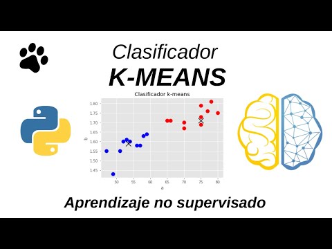 Implementación del algoritmo k-means en Python desde cero