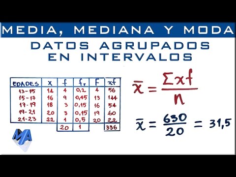 Calcula la media en estadística con este sencillo método.