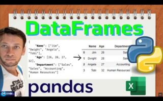 Crear un DataFrame de pandas a partir de una lista de diccionarios.