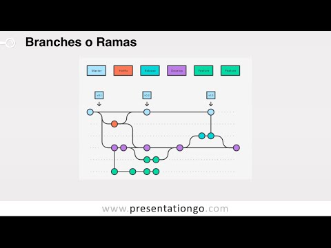 Cómo fusionar la rama dev en la rama main utilizando Git