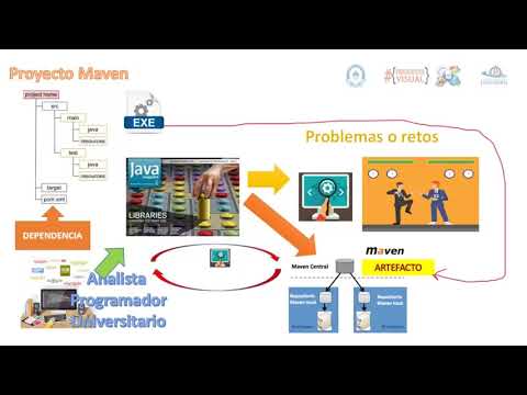 ¿Qué es un proyecto Maven en Java?